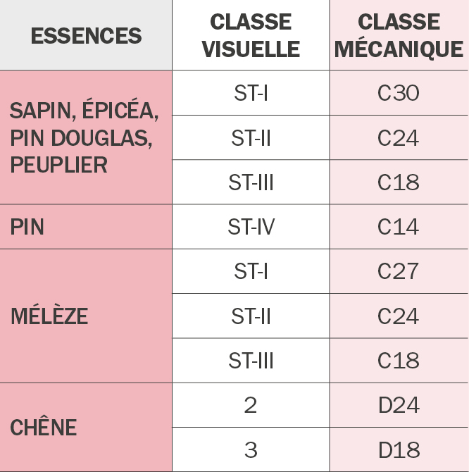 Classement Duret Des Bois Duret Du Bois Au M2 WIQP