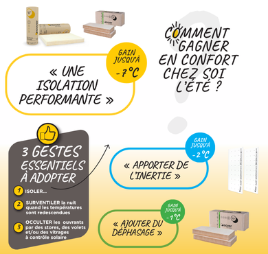 Placo carré_confort été