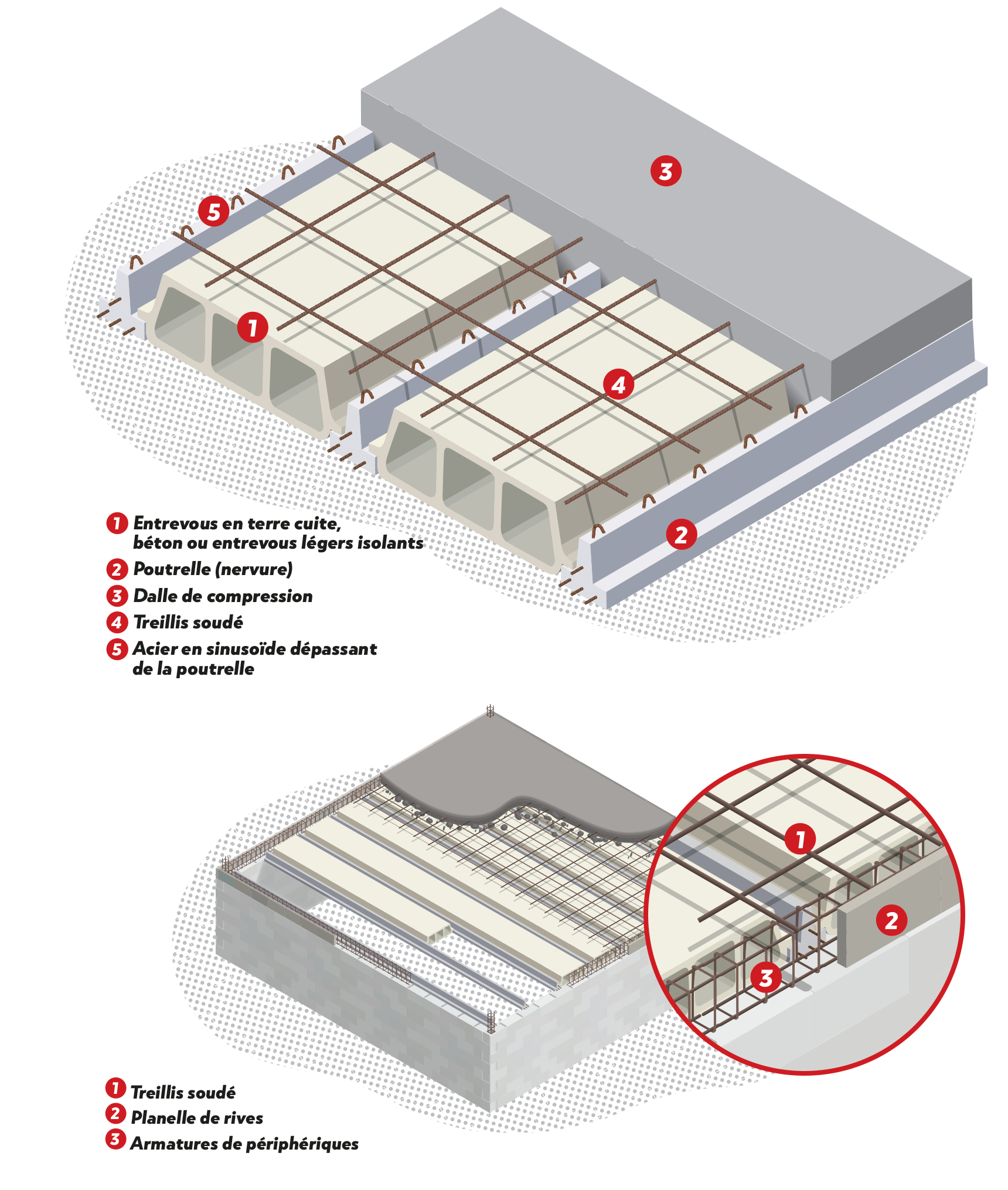 Tout Savoir Sur Le Plancher Hourdis THEMATIQUE 